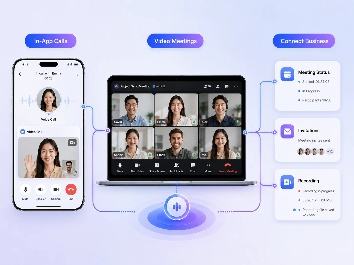 In-app calls, video meetings, and backend integration interface