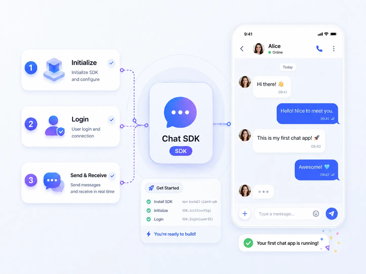 OpenIM first chat app build flow visual