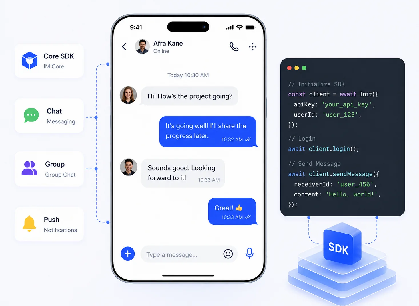 OpenIM SDK integration visual with chat, code, and module examples