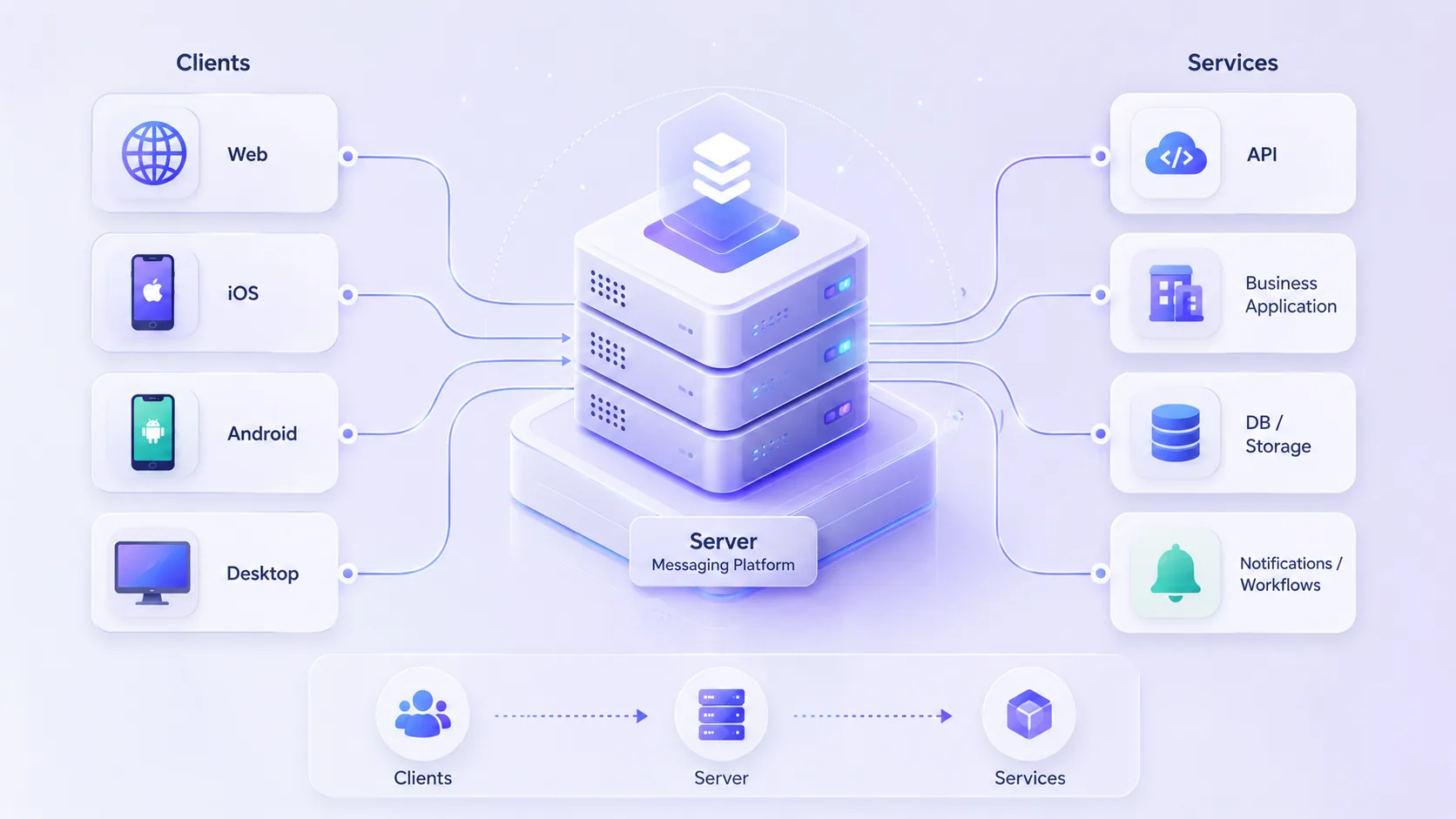 OpenIM Server deployment and connection guide interface